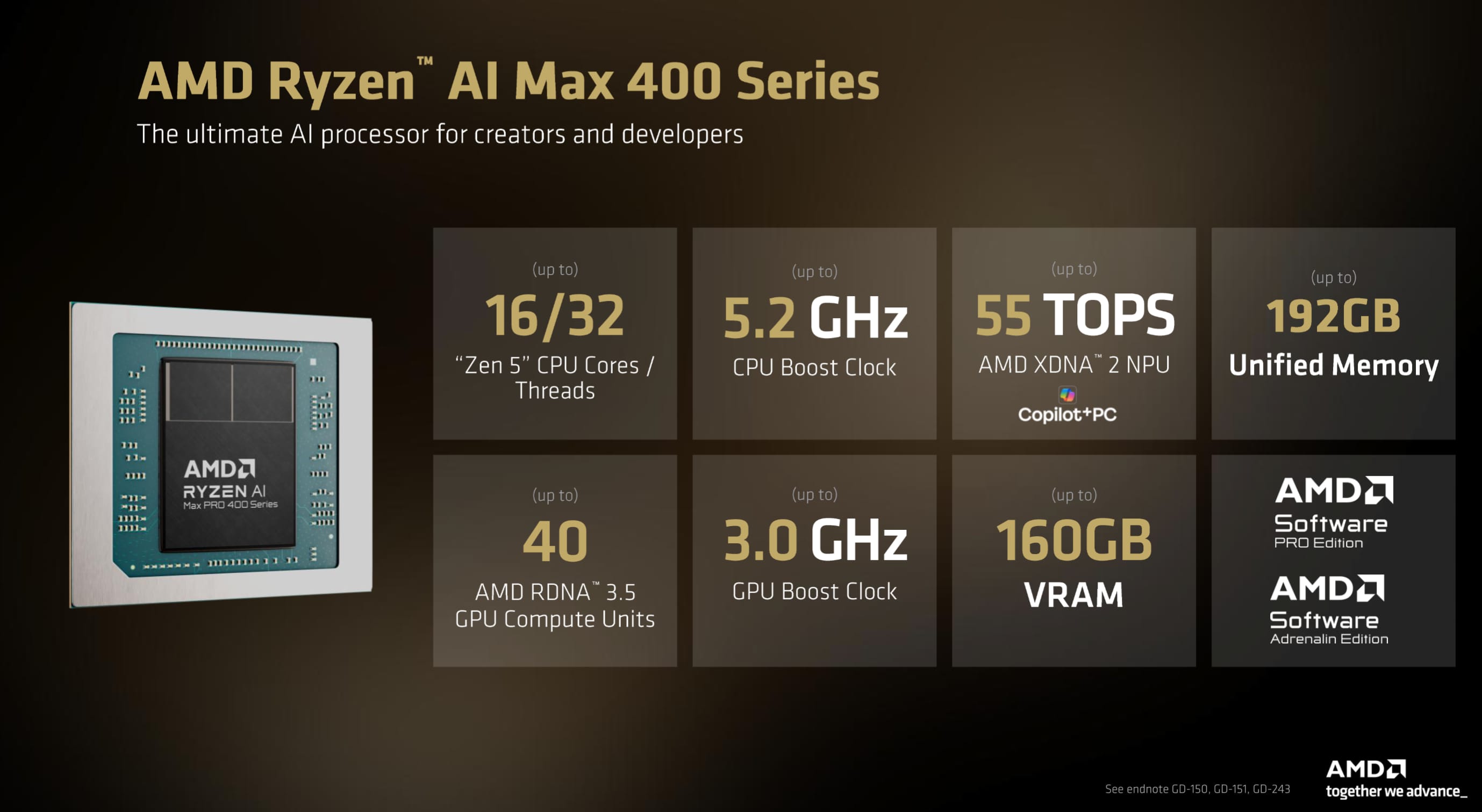 AMD 以锐龙 AI Halo 开发者平台与锐龙 AI Max PRO 400 系列处理器赋能下一代智能体主机